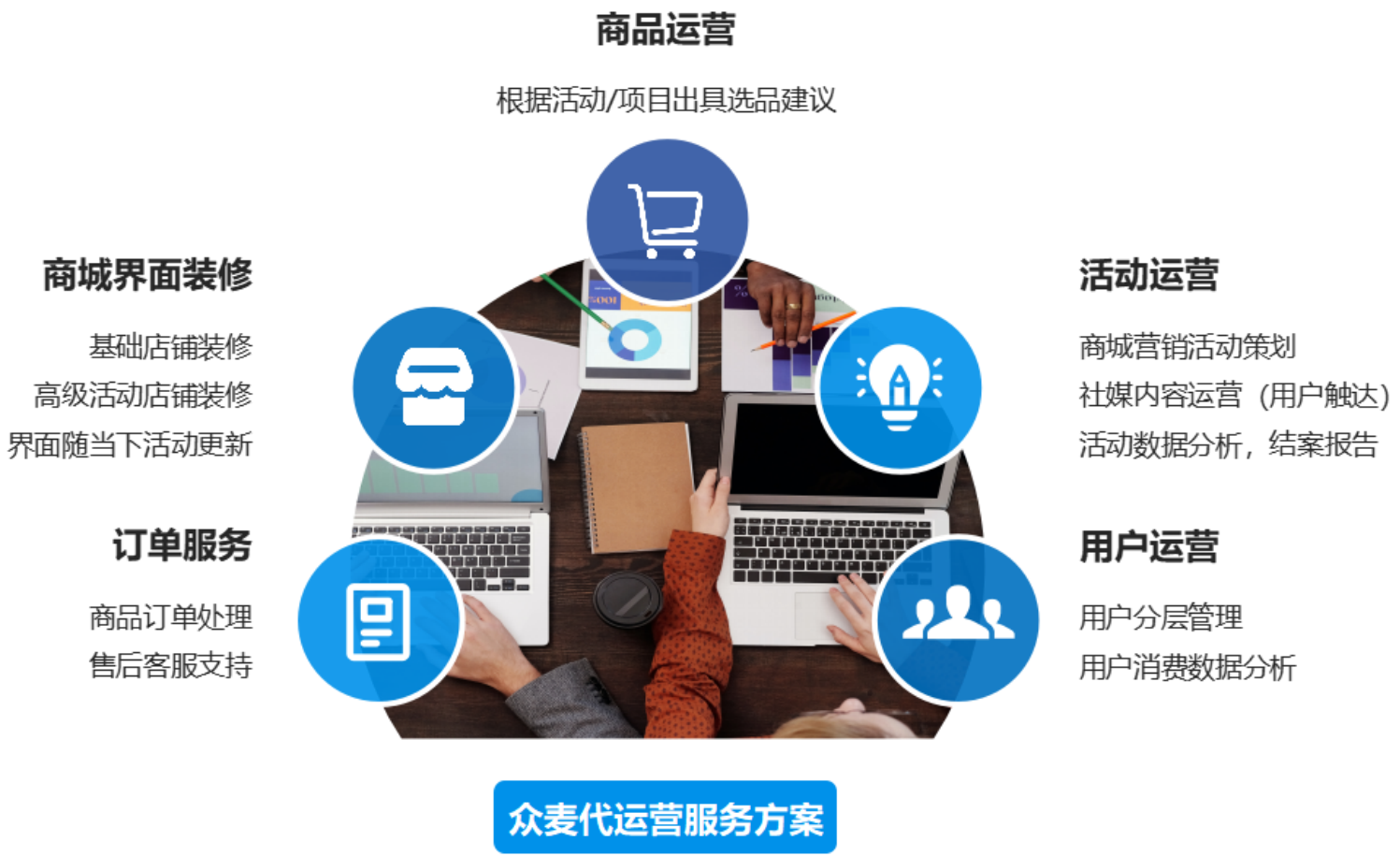 員工福利購物小程序商城，革新企業(yè)福利管理新體驗！
