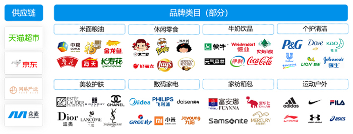 禮品公司貨源渠道哪里找？供應(yīng)鏈生態(tài)協(xié)同才是關(guān)鍵！