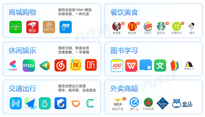 員工福利SaaS系統(tǒng)，重新定義企業(yè)福利管理價值維度！