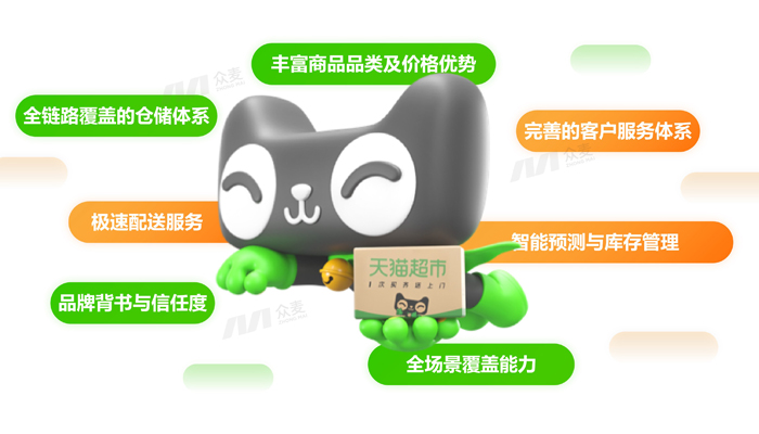 眾麥攜手天貓超市，重塑企業(yè)福利采購(gòu)新生態(tài)！