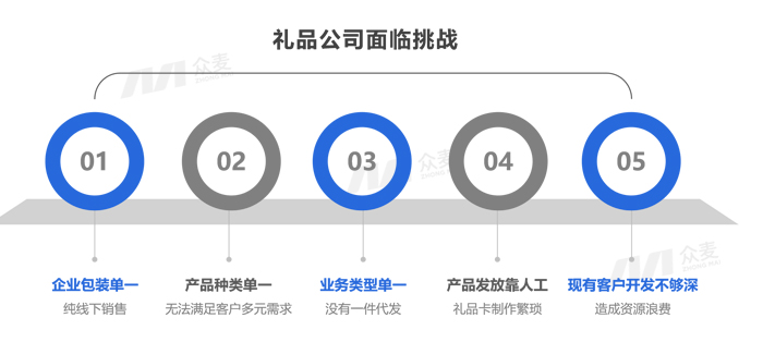 禮業(yè)破局千億藍(lán)海！禮品公司數(shù)字化轉(zhuǎn)型是未來趨勢？