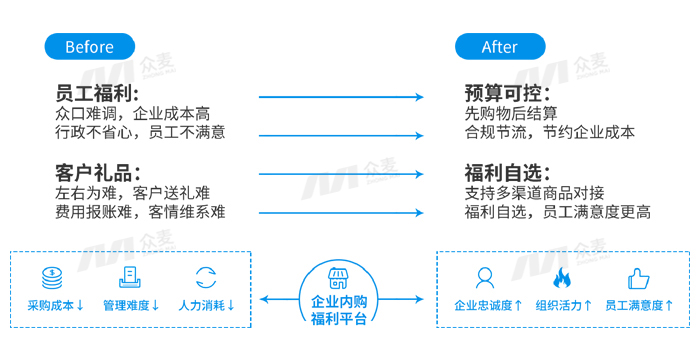 企業(yè)福利SaaS平臺(tái)：重塑員工關(guān)懷新生態(tài)