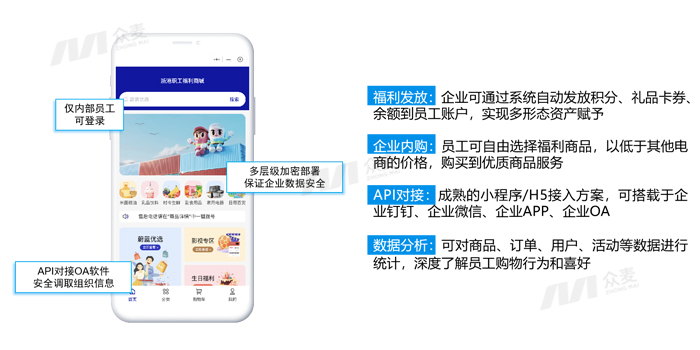 企業(yè)福利SaaS平臺(tái)：重塑員工關(guān)懷新生態(tài)