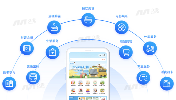 如何挑選員工福利平臺？詳細標準解讀+眾麥解決方案