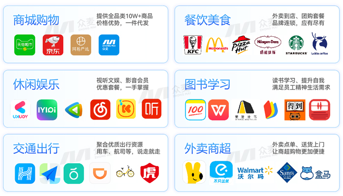 專(zhuān)業(yè)做企業(yè)福利平臺(tái)的公司，看眾麥如何重塑員工福利管理新范式！