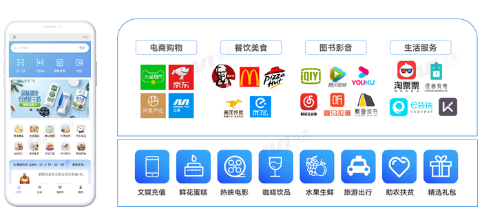 禮品公司線上商城：助力傳統(tǒng)禮品商搶占數(shù)字化紅利！