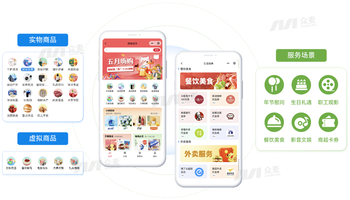 從合規(guī)管理到全場景服務(wù)，眾麥員工福利平臺實現(xiàn)企業(yè)成本與員工滿意度雙贏！