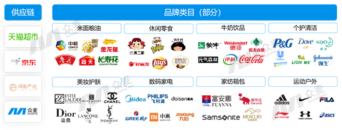 從合規(guī)管理到全場景服務(wù)，眾麥員工福利平臺實現(xiàn)企業(yè)成本與員工滿意度雙贏！