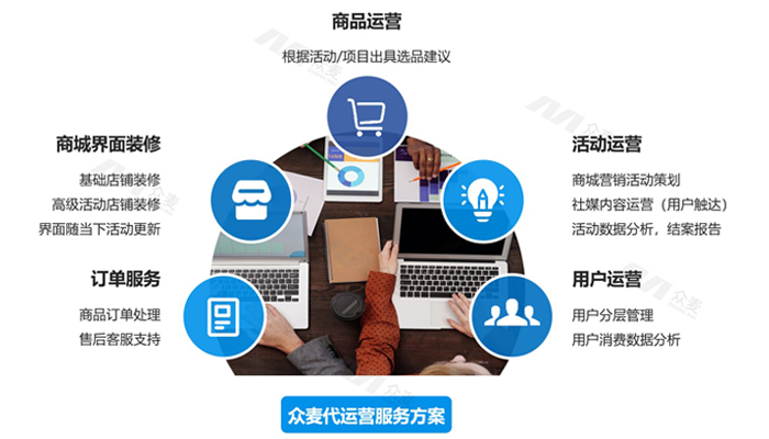 從合規(guī)管理到全場景服務(wù)，眾麥員工福利平臺實現(xiàn)企業(yè)成本與員工滿意度雙贏！